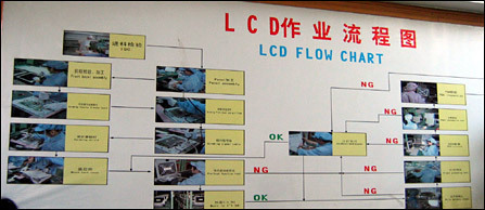 鋼鐵是這樣煉成的!直擊液晶顯示器生產過程_硬件_科技時代_新浪網