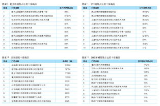 大店為創新而戰 互聯網銷售的突圍與進化